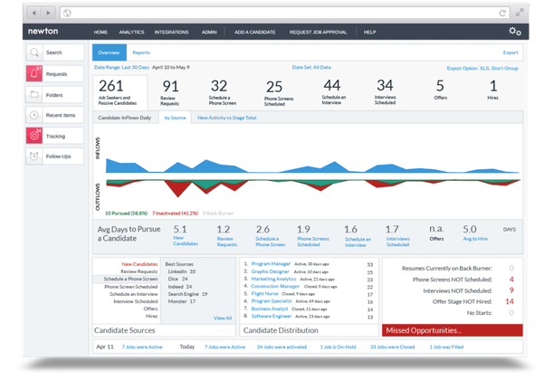 Applicant Tracking System: Purpose, Benefits, Open Source